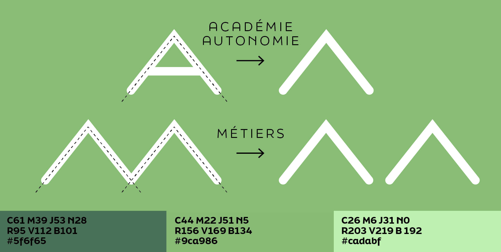 Charte graphique Académie des métiers par Com Together