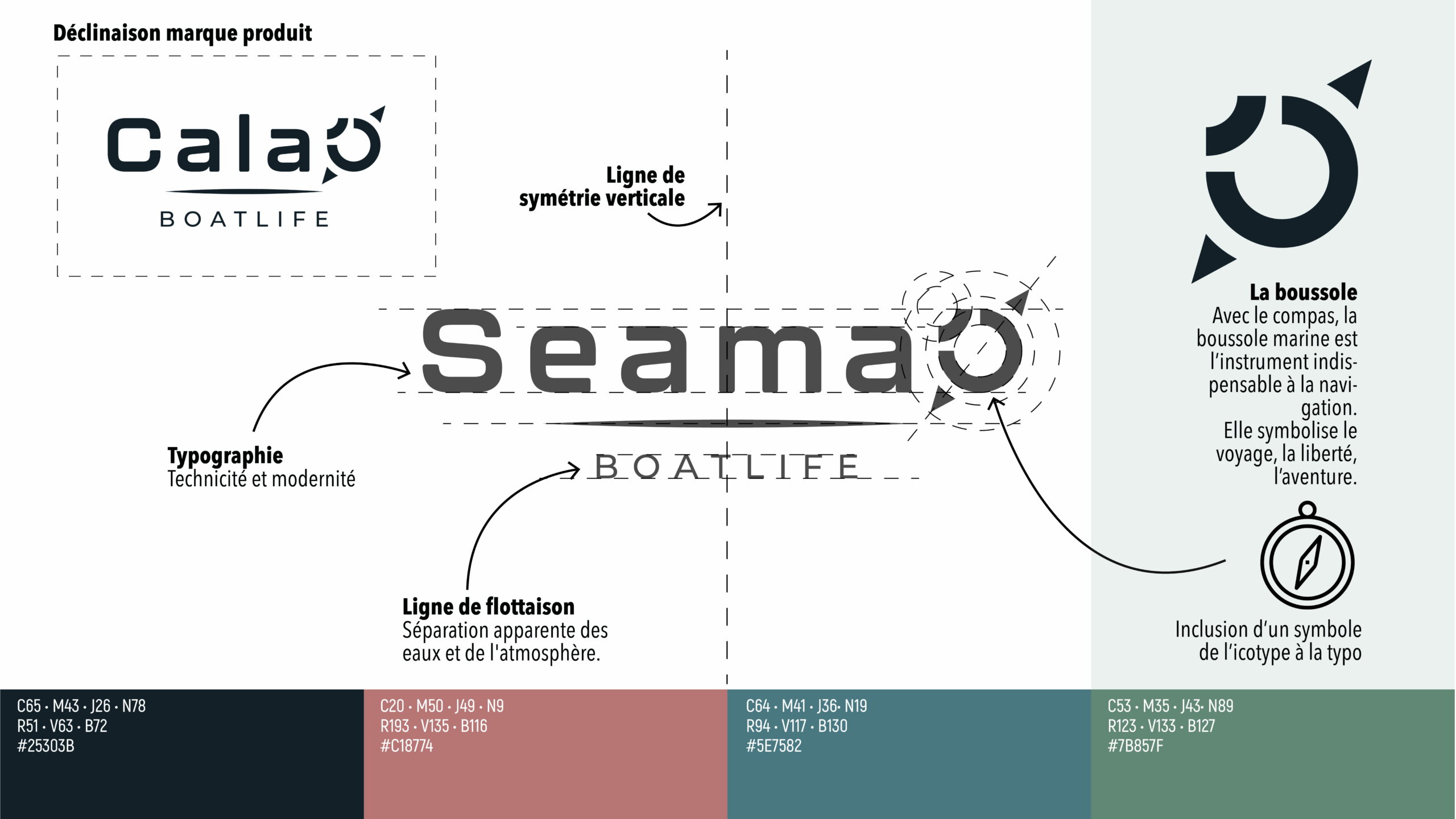 explication du logo seama'o